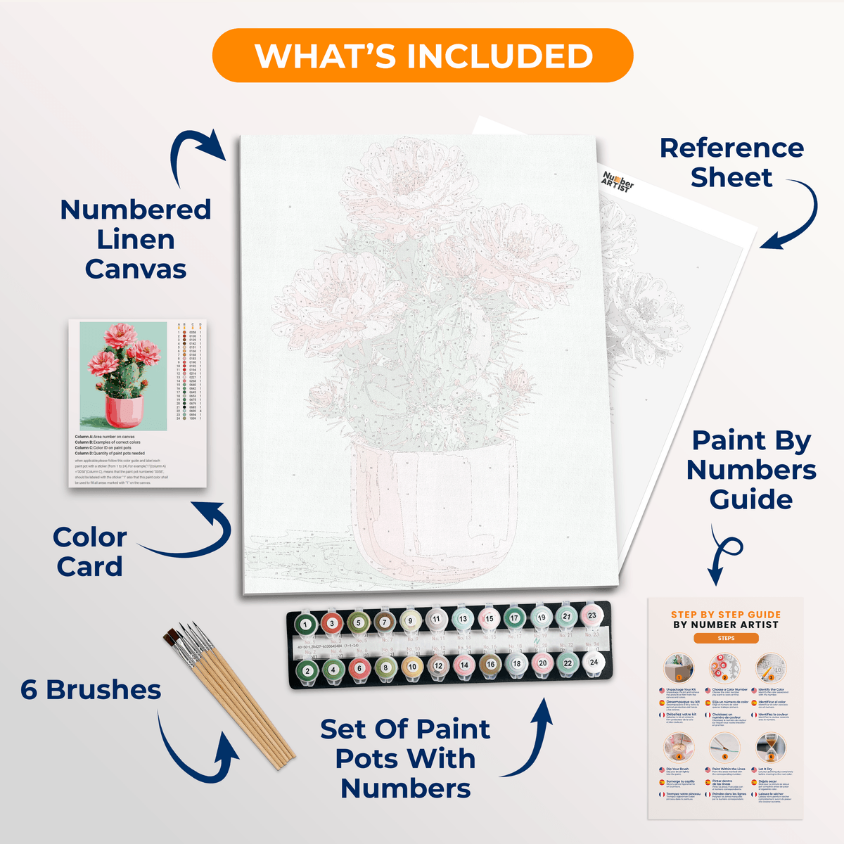 Prickly Pear Cactus - Number Artist Paint by Numbers Kits