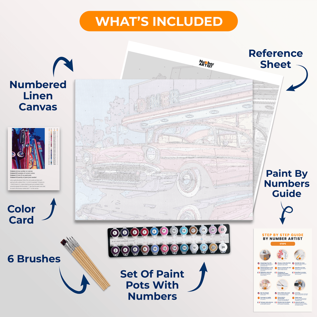 Late Diner - Number Artist Paint by Numbers Kits