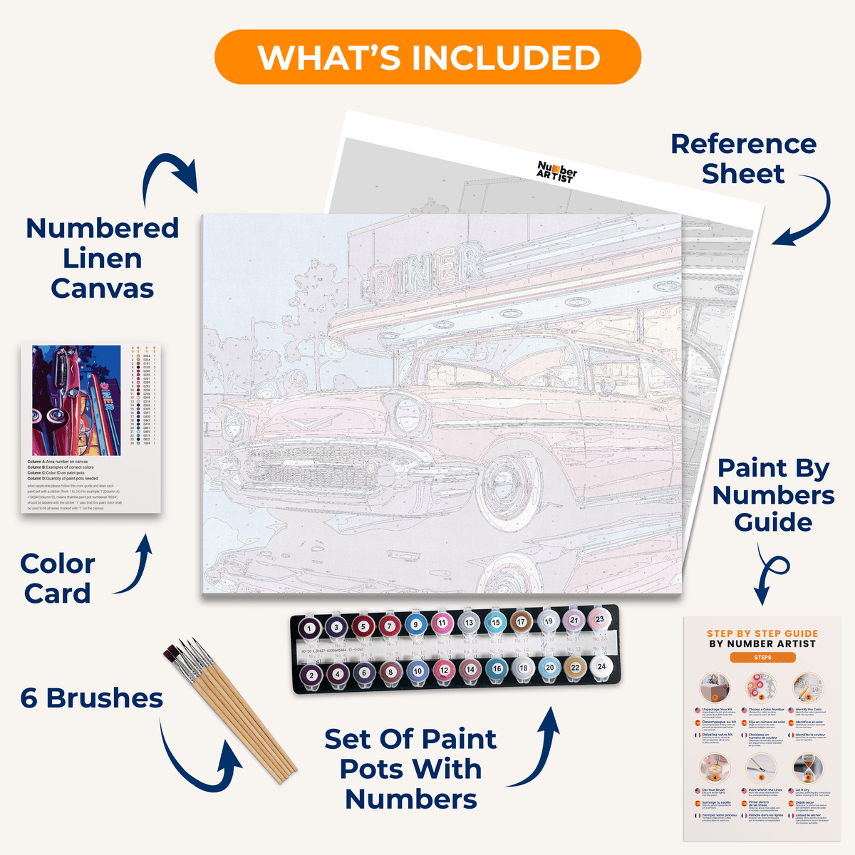 Late Diner - Number Artist Paint by Numbers Kits