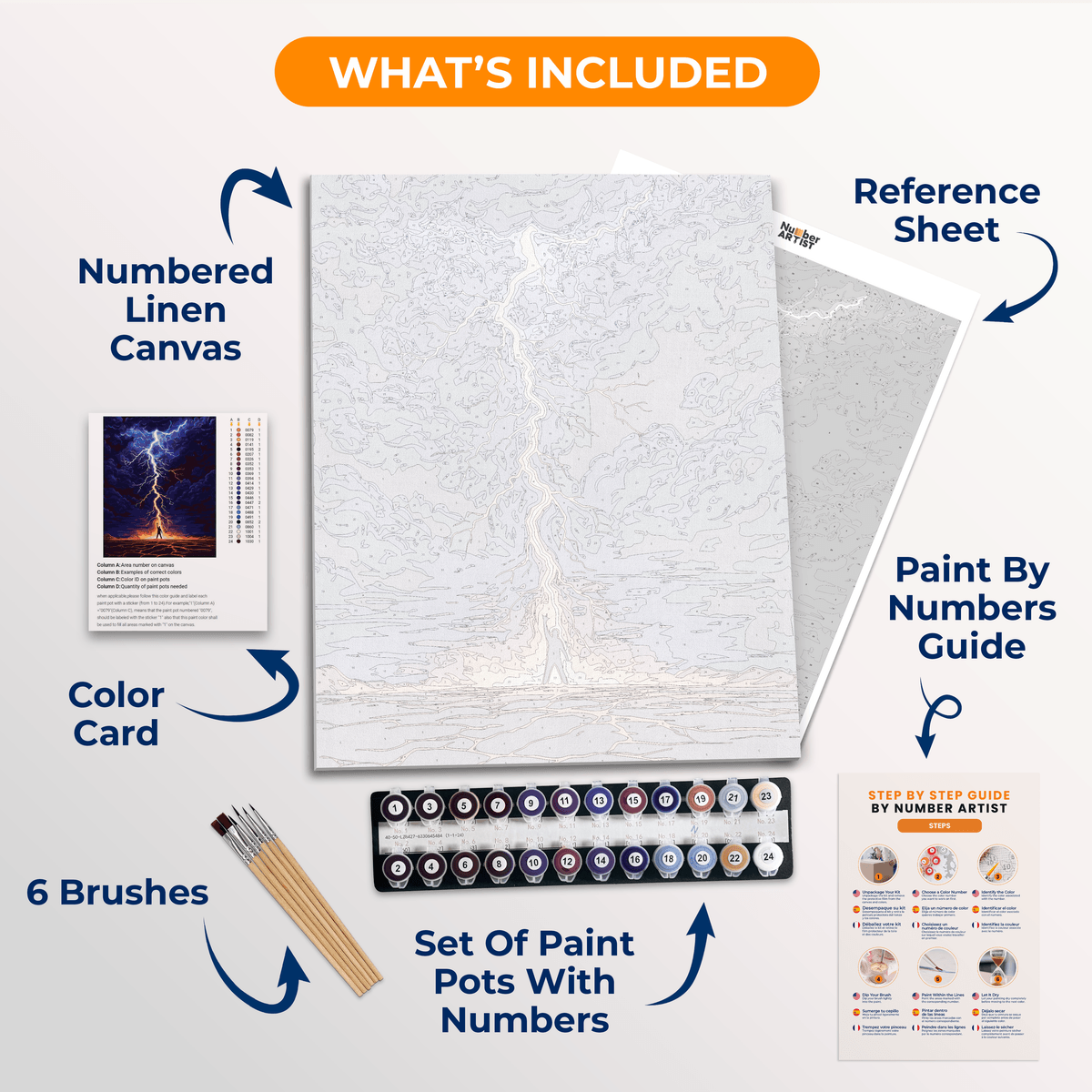 Thunderstruck - Number Artist Paint by Numbers Kits
