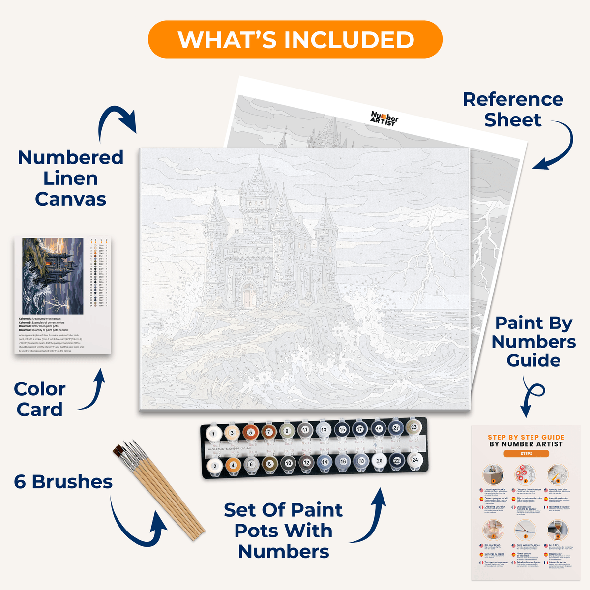Defiant Keep - Number Artist Paint by Numbers Kits