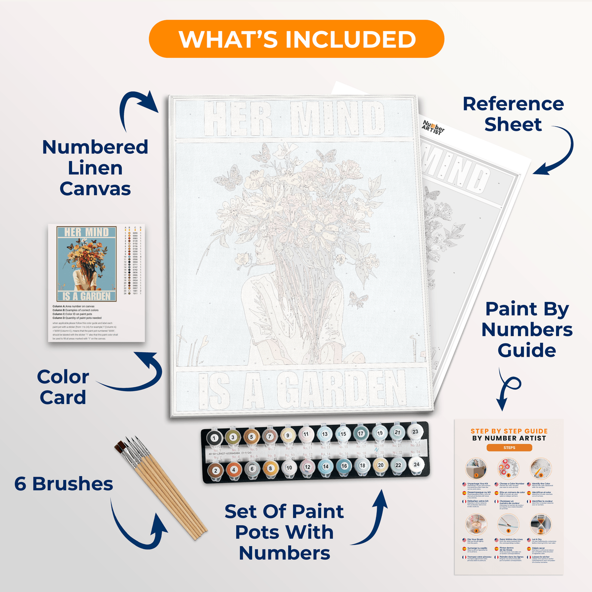 Her Mind - Number Artist Paint by Numbers Kits