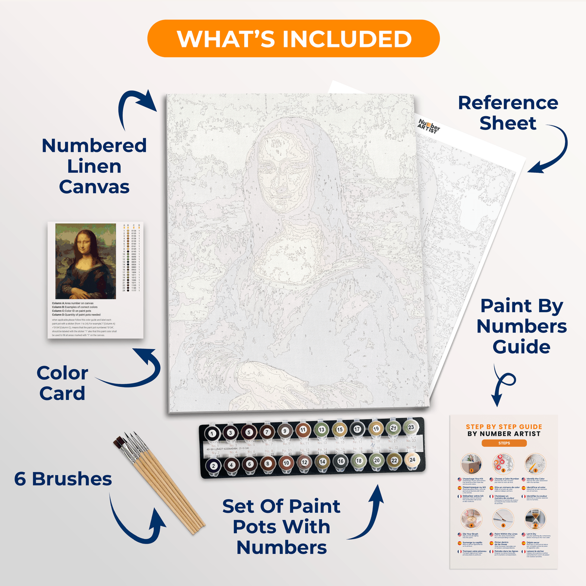 Mona Lisa by Leonardo da Vinci - Number Artist Paint by Numbers Kits