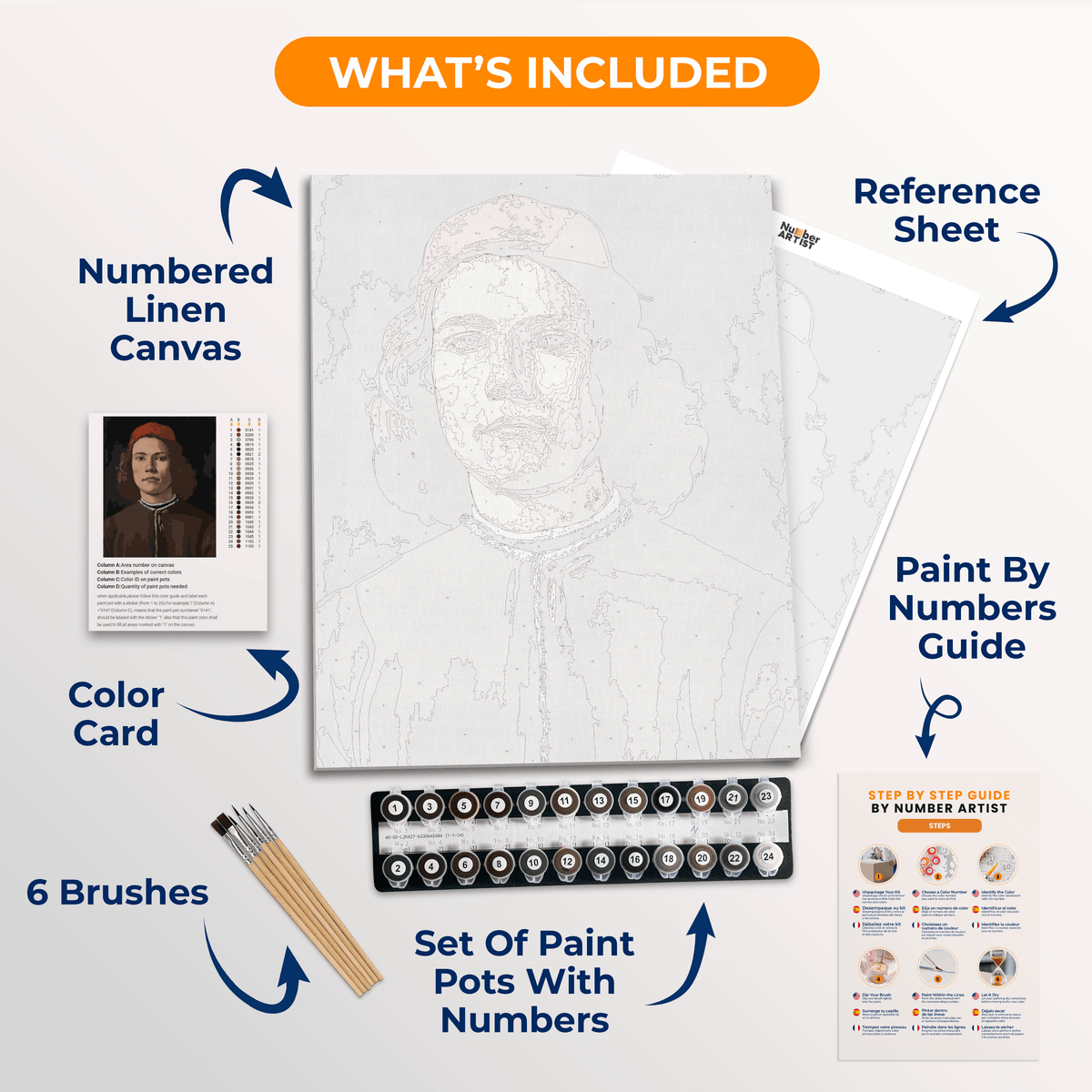 Portrait of a Young Man by Sandro Botticelli - Number Artist Paint by Numbers Kits
