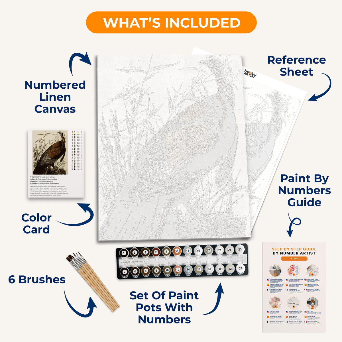 Wild Turkey by John James Audubon - Number Artist Paint by Numbers Kits