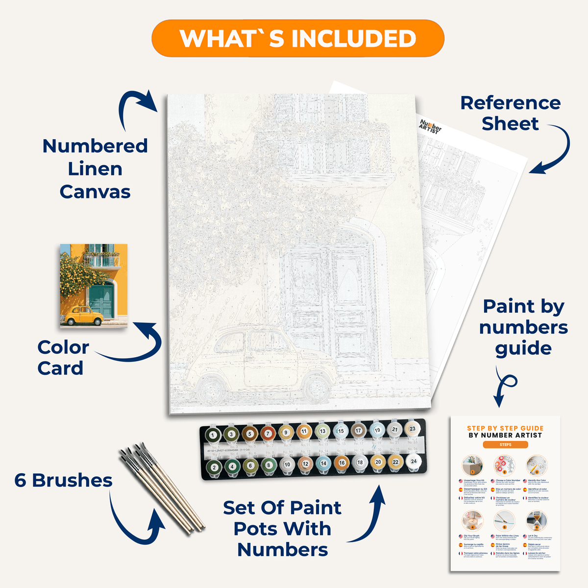 Postcard from Positano - Number Artist Paint by Numbers Kits