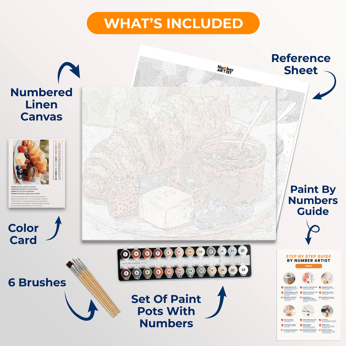 Parisian Breakfast - Number Artist Paint by Numbers Kits