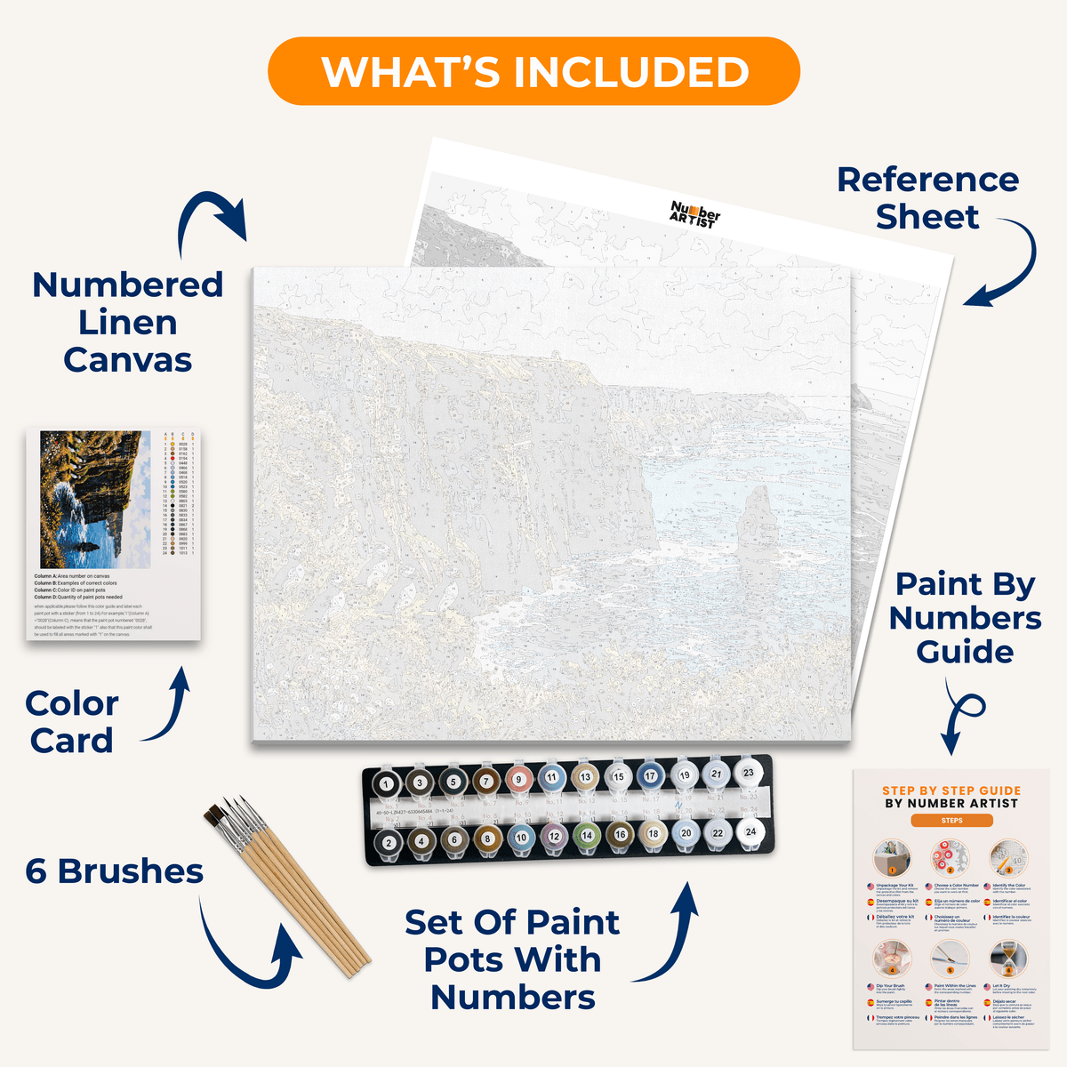Irish Cliffs Puffins - Number Artist Paint by Numbers Kits