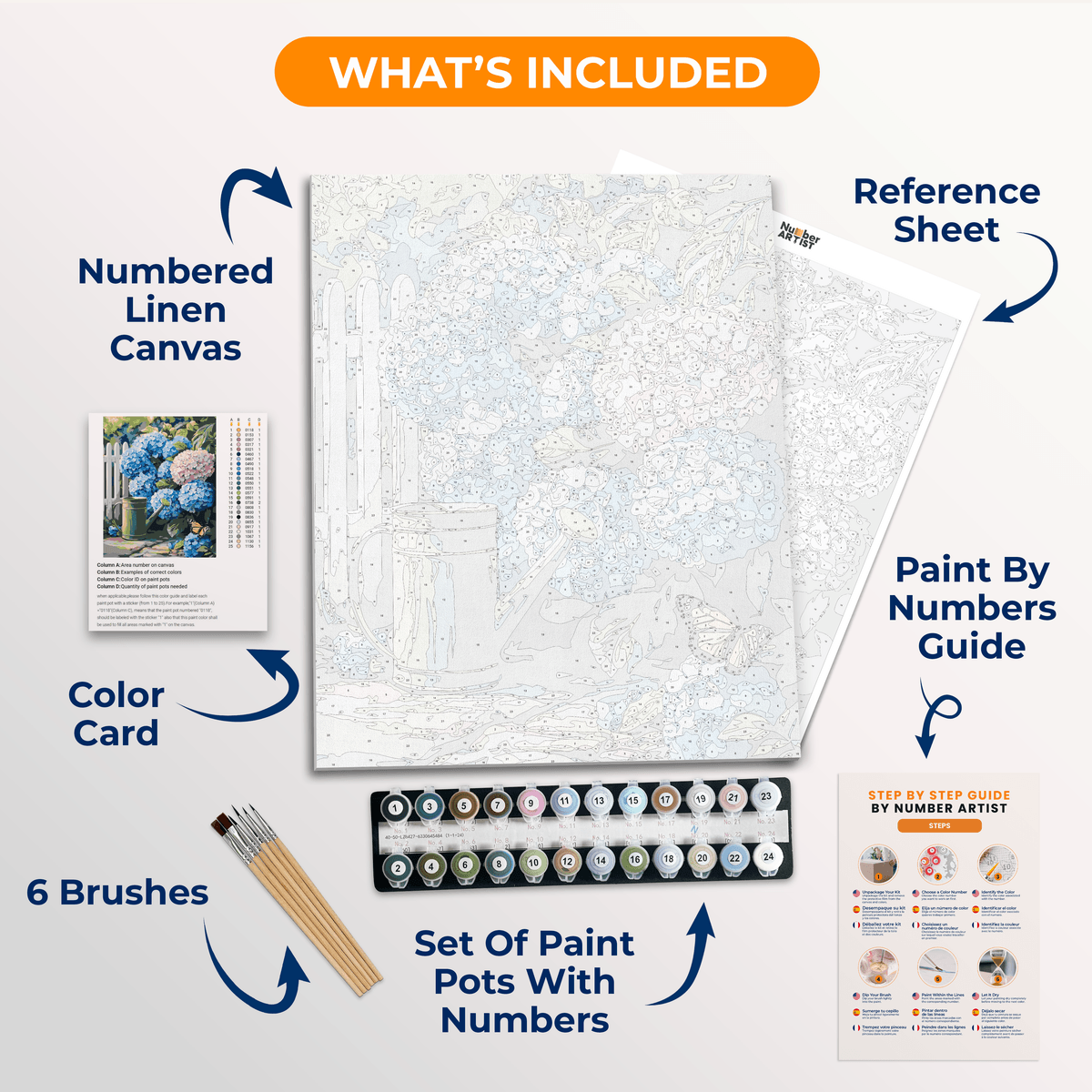 Hydrangea Gardener - Number Artist Paint by Numbers Kits