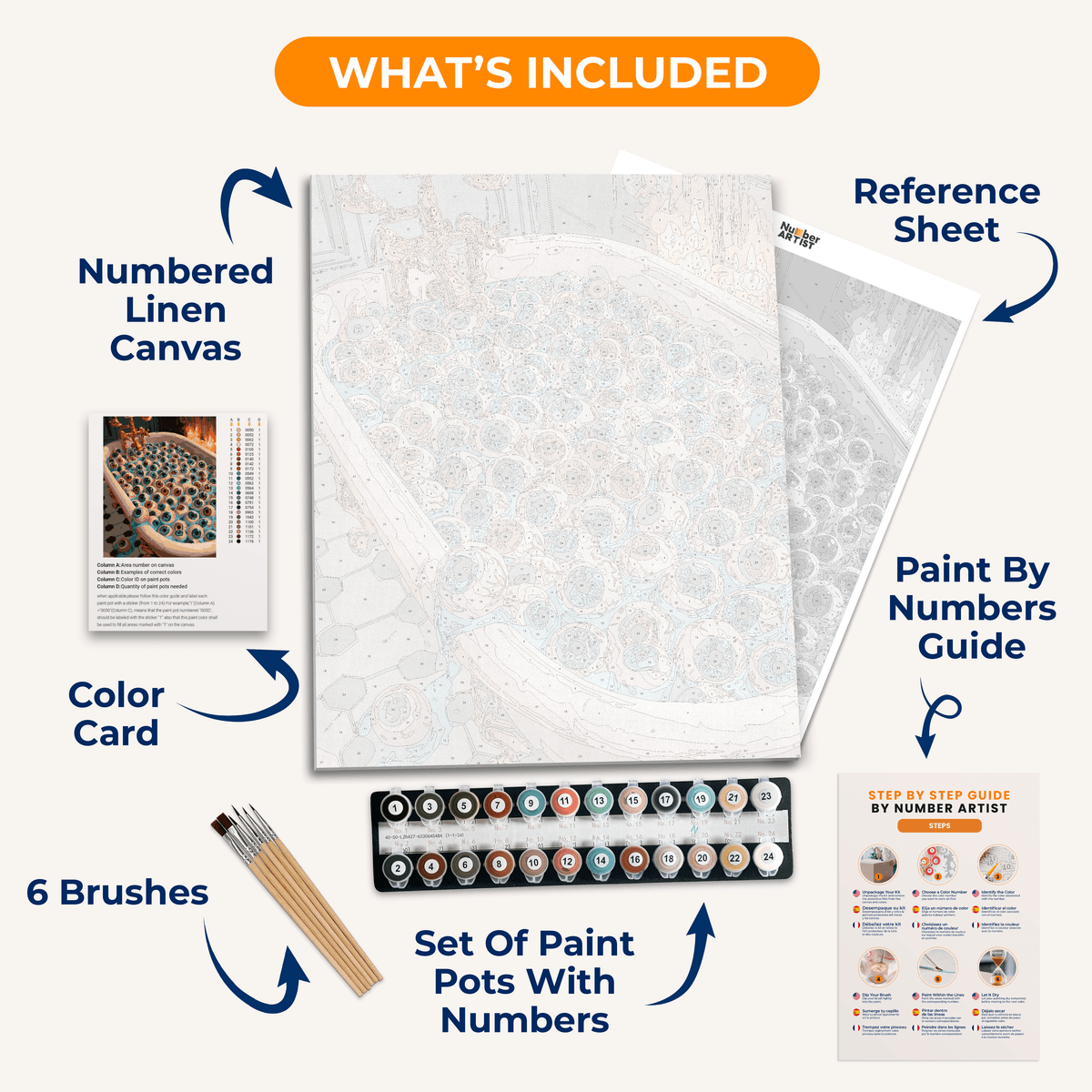 Eyeball Tub - Number Artist Paint by Numbers Kits