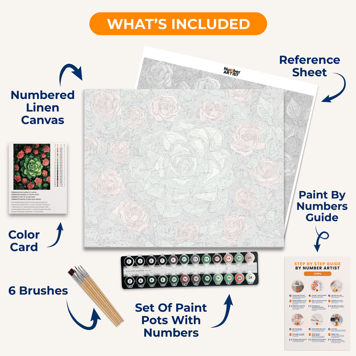 Succulent and Roses - Number Artist Paint by Numbers Kits