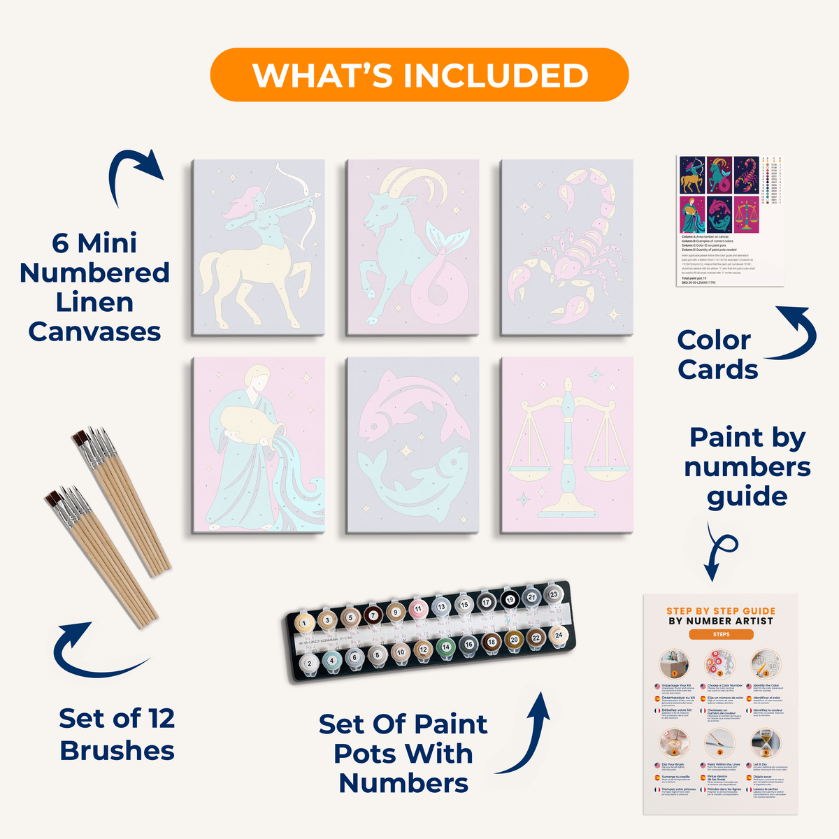 Zodiac Signs II - Number Artist Paint by Numbers Kits