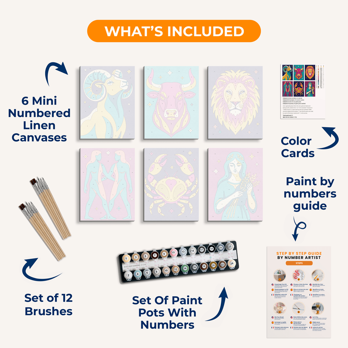 Zodiac Signs I - Number Artist Paint by Numbers Kits