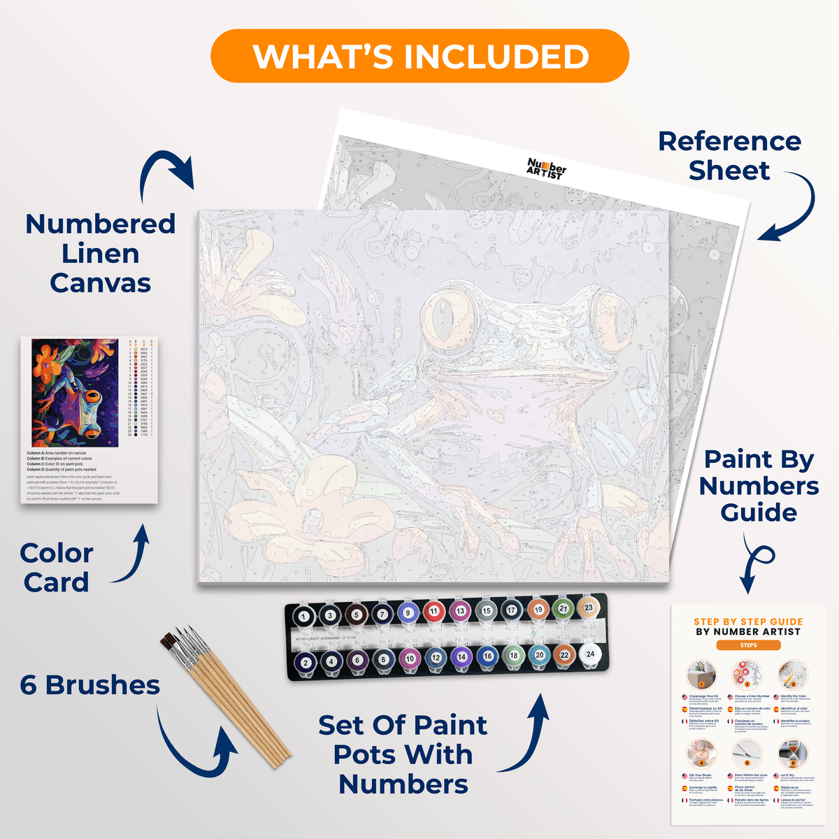 Vibrant Frog - Number Artist Paint by Numbers Kits