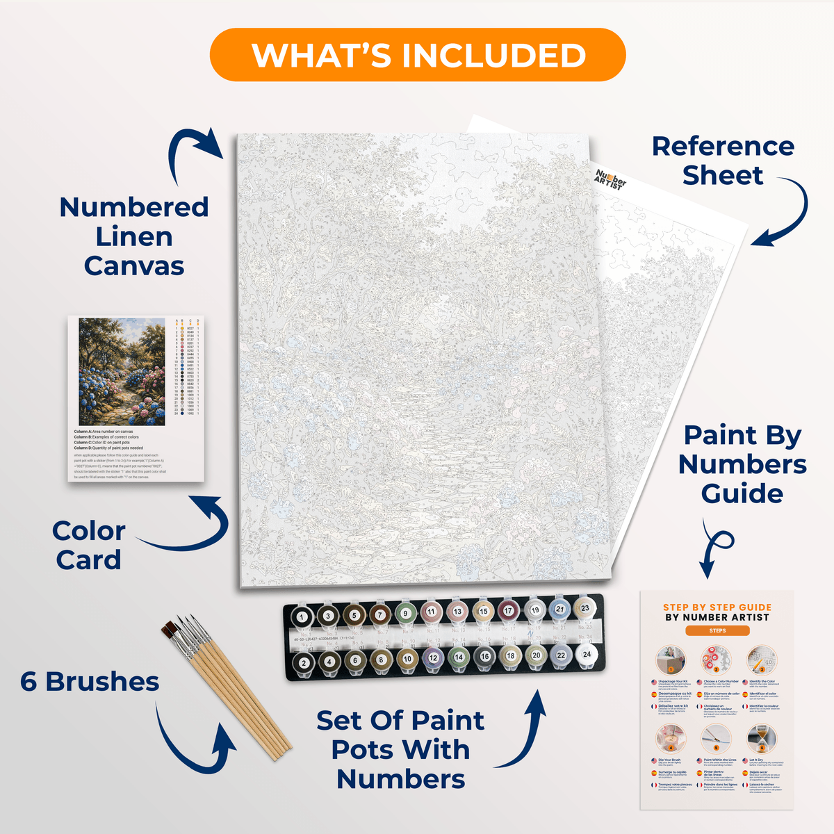 Hydrangea Walk - Number Artist Paint by Numbers Kits