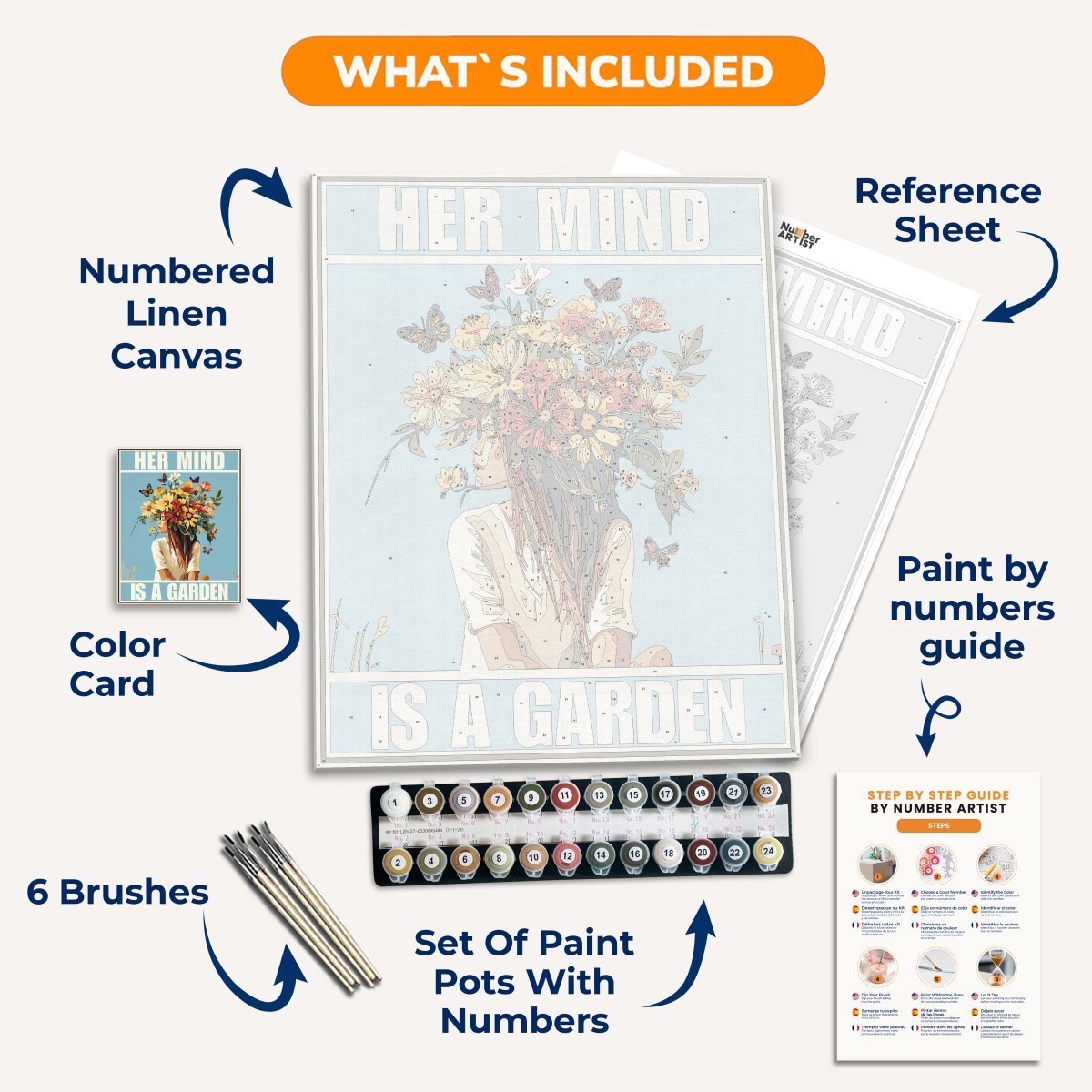 Her Mind - Number Artist Paint by Numbers Kits