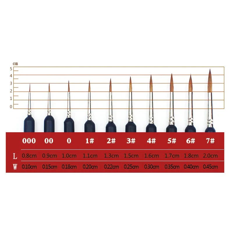 Precision Detail Brushes (Set of 10) - Number Artist Paint By Numbers Kits