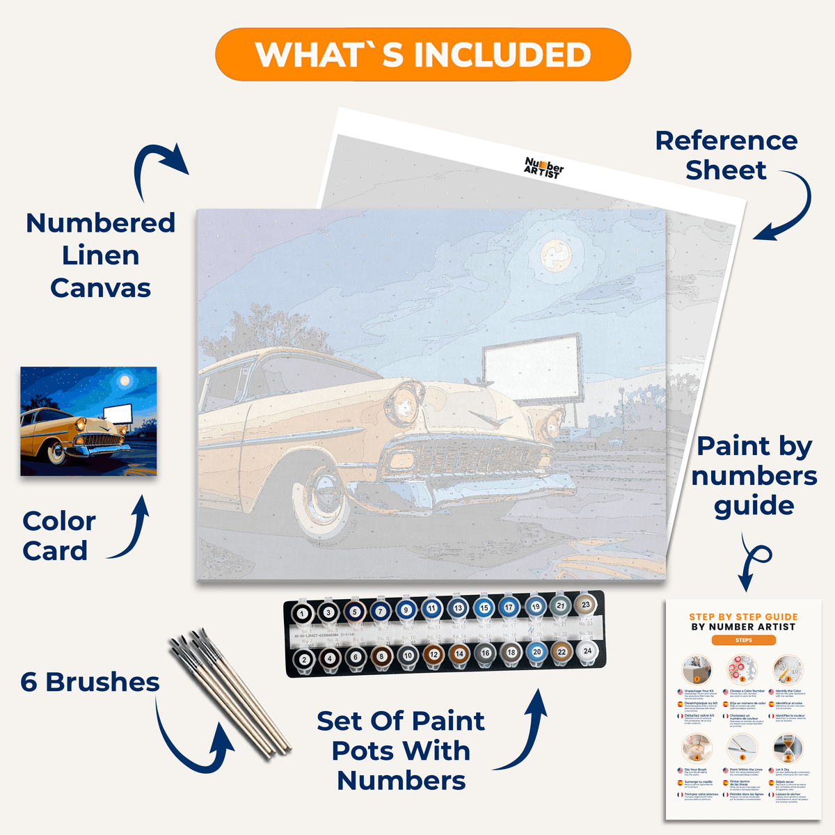 American Pie - Number Artist Paint by Numbers Kits