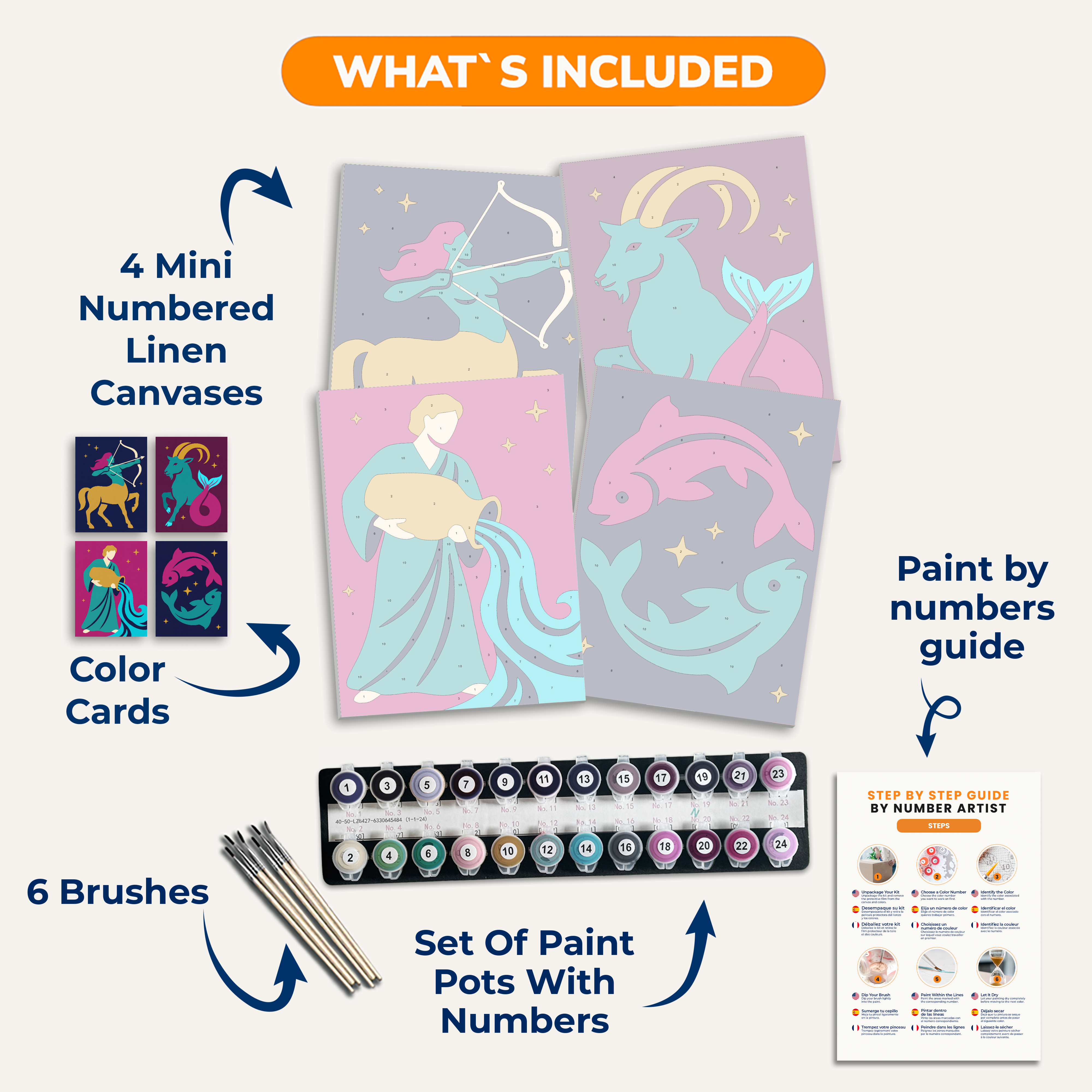 Zodiac Signs III - Number Artist Paint by Numbers Kits