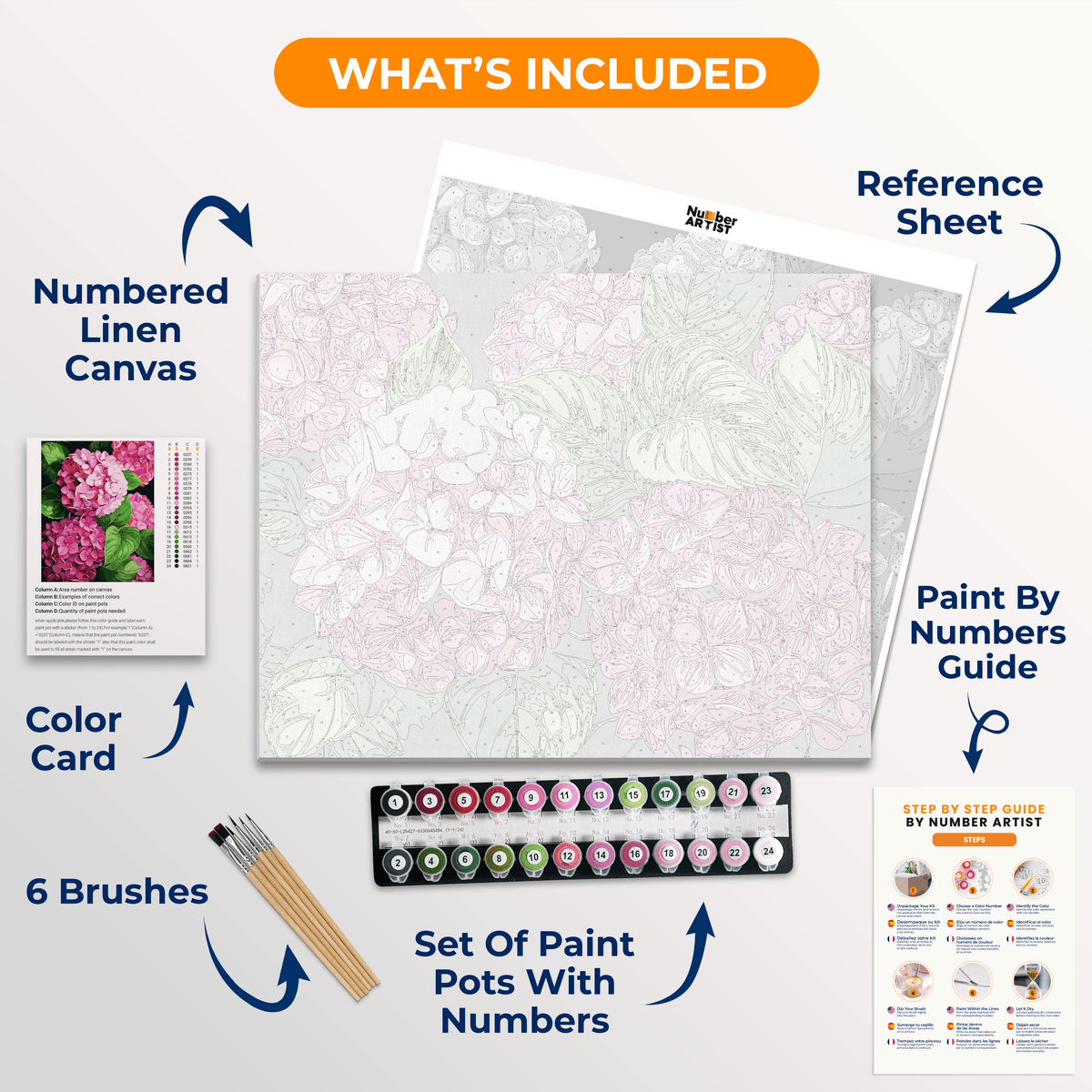 Pink Hydrangea - Number Artist Paint by Numbers Kits
