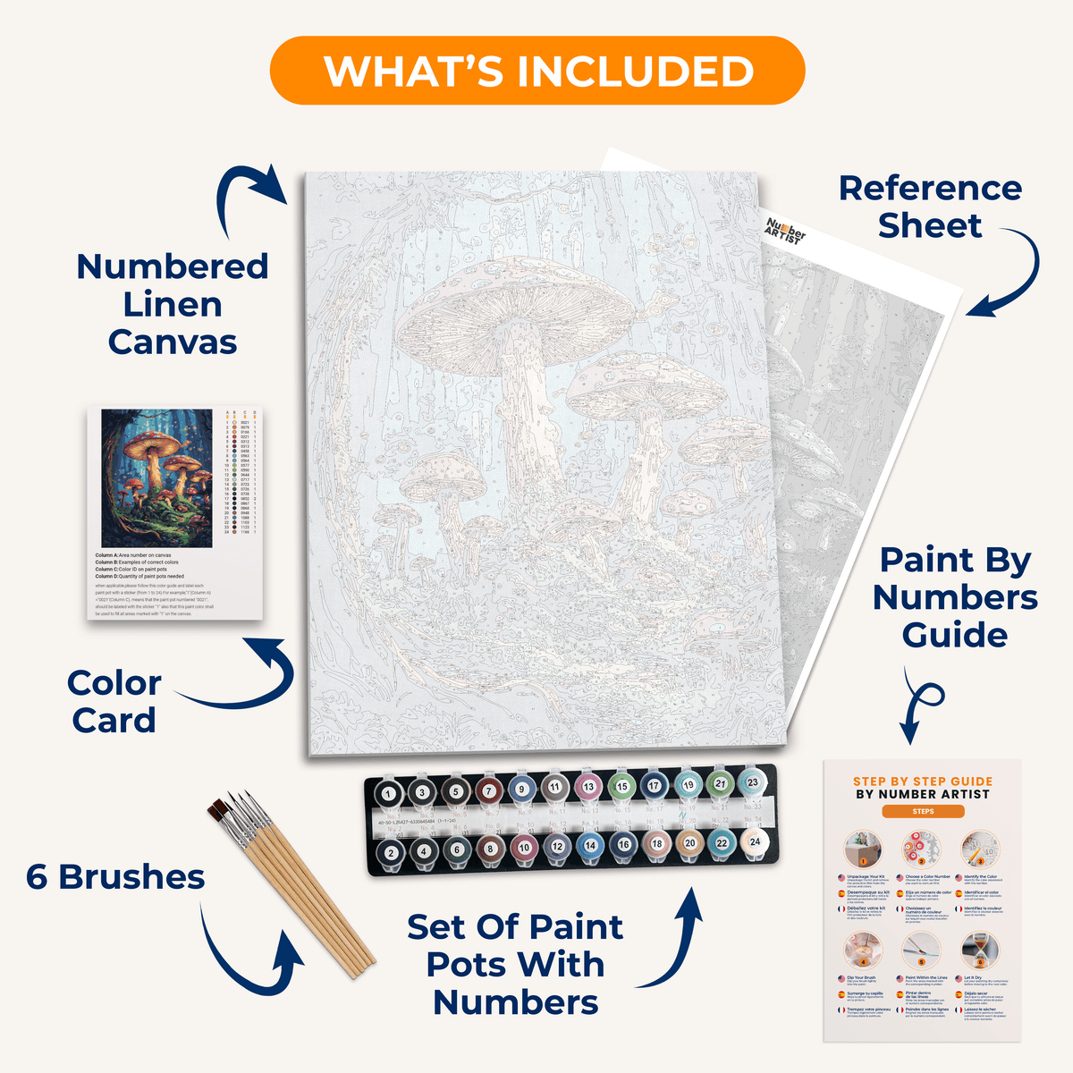Mushroom Biome - Number Artist Paint by Numbers Kits