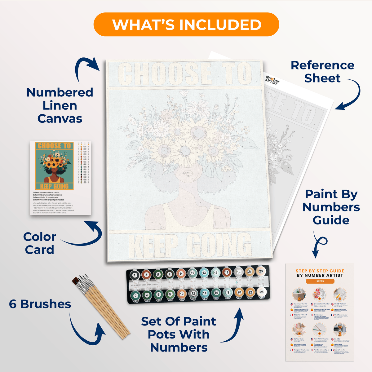 Keep Going - Number Artist Paint by Numbers Kits