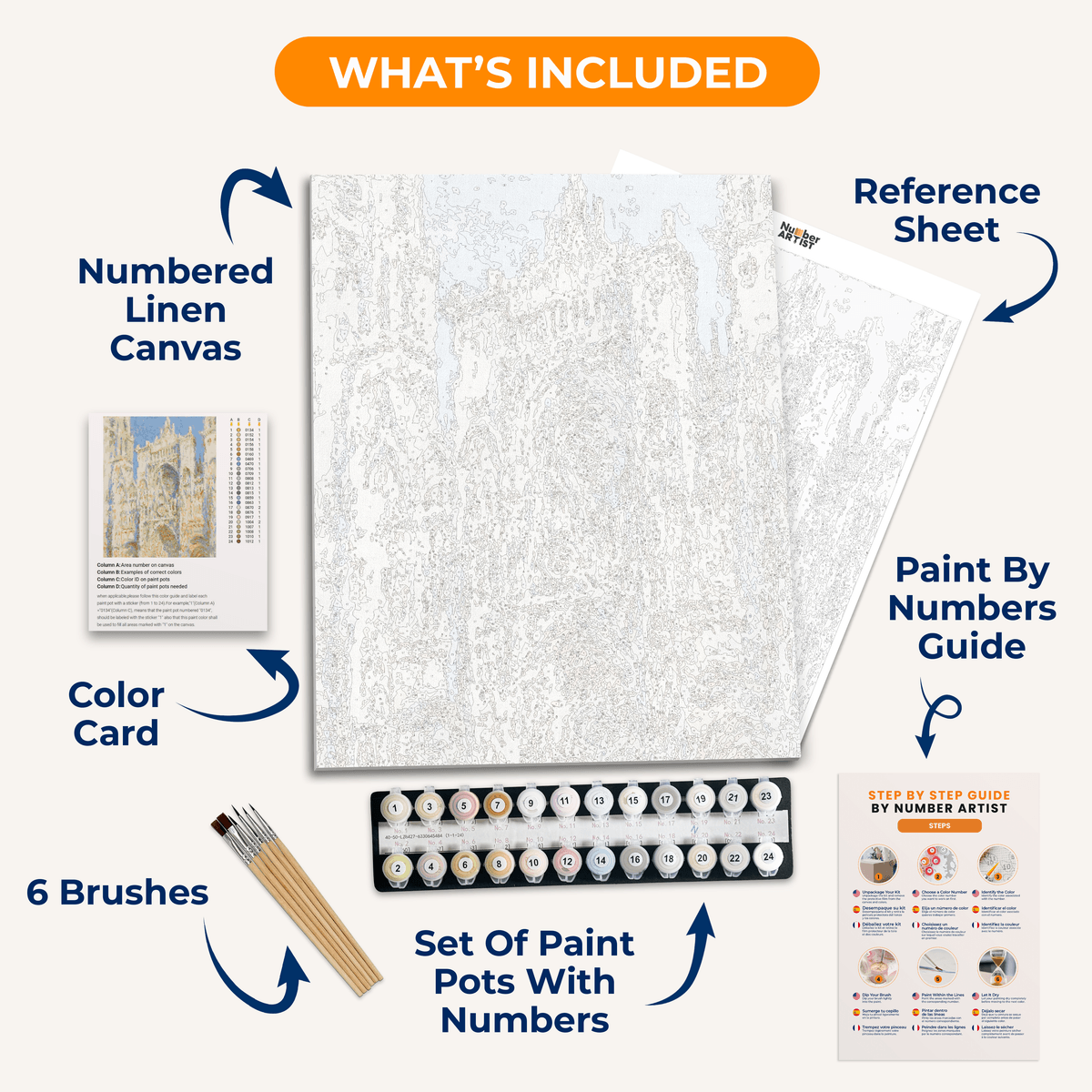 Rouen Cathedral, Full Sunlight by Claude Monet - Number Artist Paint by Numbers Kits