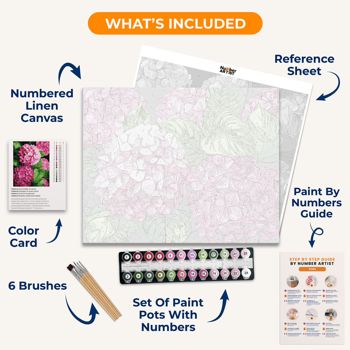 Pink Hydrangea - Number Artist Paint by Numbers Kits