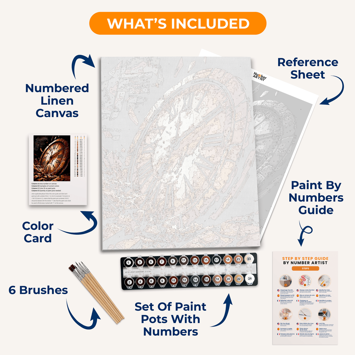In The End - Number Artist Paint by Numbers Kits