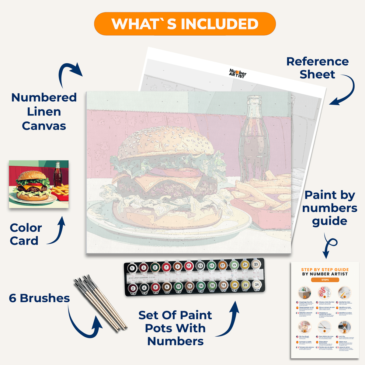 Delicious Diner - Number Artist Paint by Numbers Kits