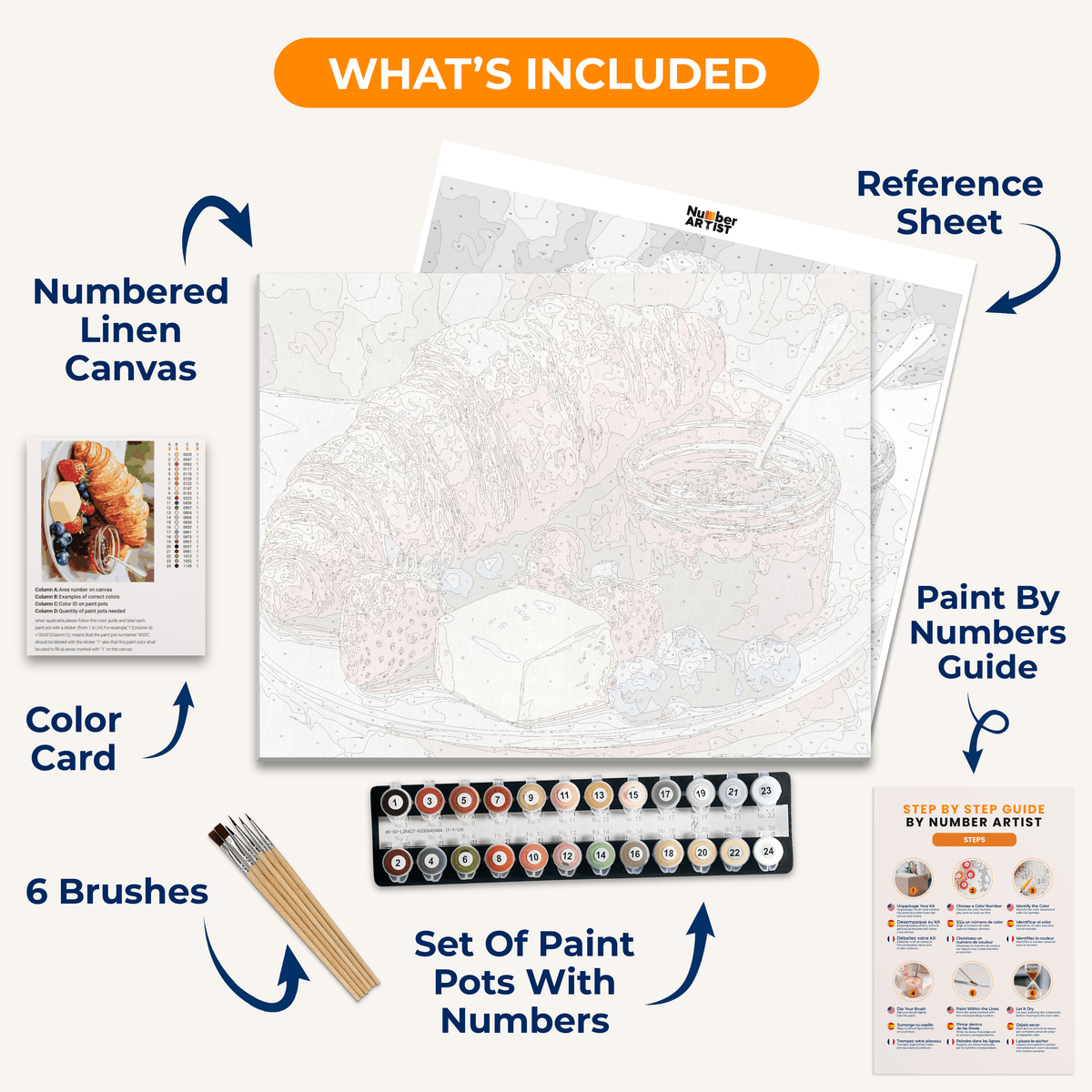 Parisian Breakfast - Number Artist Paint by Numbers Kits