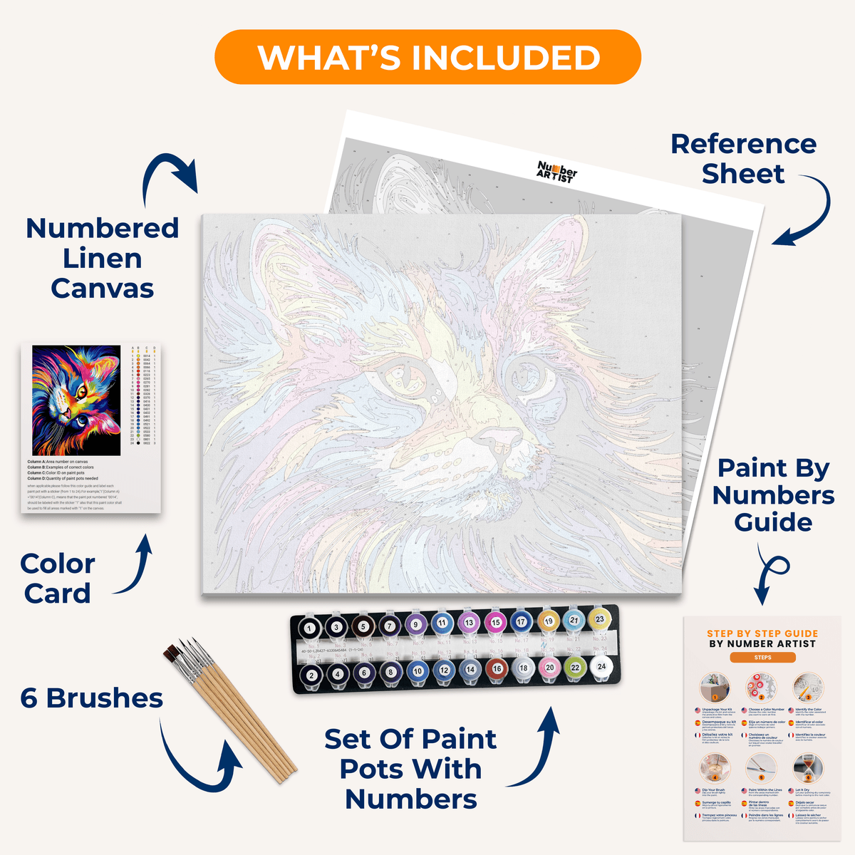 In the center of the image, a cat's face takes prominence, captured in a portrait style.