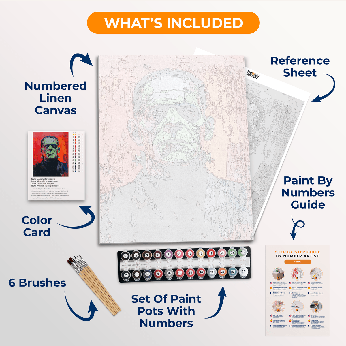 Frankenstein's Monster - Number Artist Paint by Numbers Kits