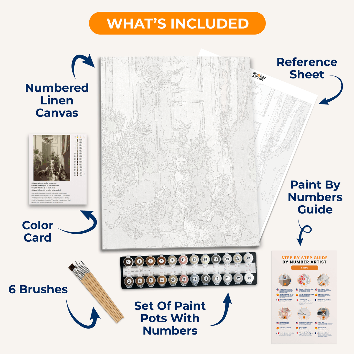 Cats and the Cockatoo by Carl Reichert - Number Artist Paint by Numbers Kits