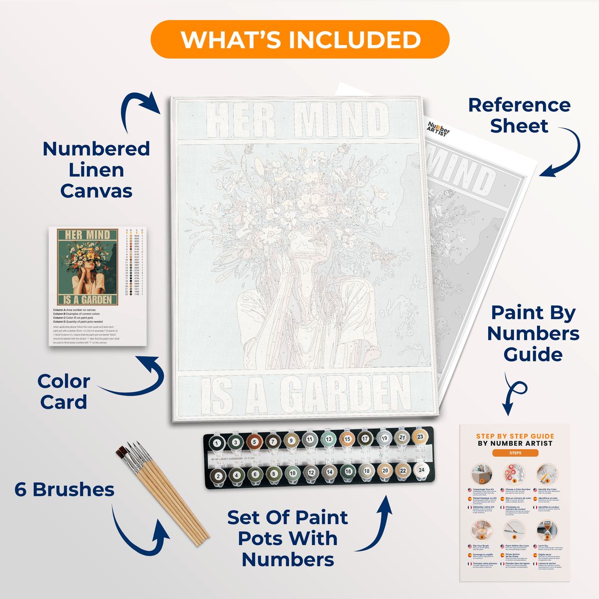 Mind Garden - Number Artist Paint by Numbers Kits