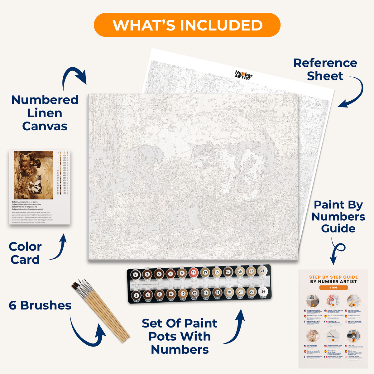 The Master of the House by Carl Reichert - Number Artist Paint by Numbers Kits