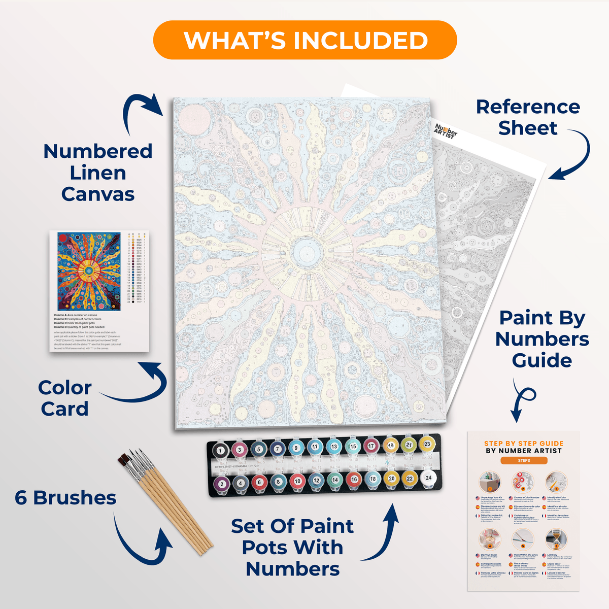 A colorful canvas print featuring an abstract sun design with vibrant hues and a circular center.