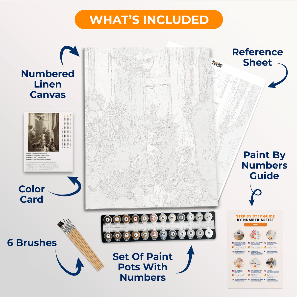 Cats and the Cockatoo by Carl Reichert - Number Artist Paint by Numbers Kits
