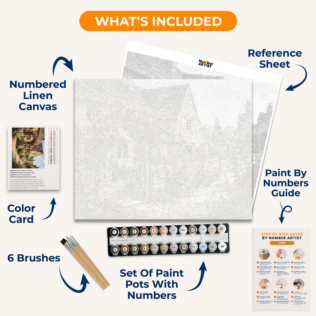 Cotswolds Cottage - Number Artist Paint by Numbers Kits