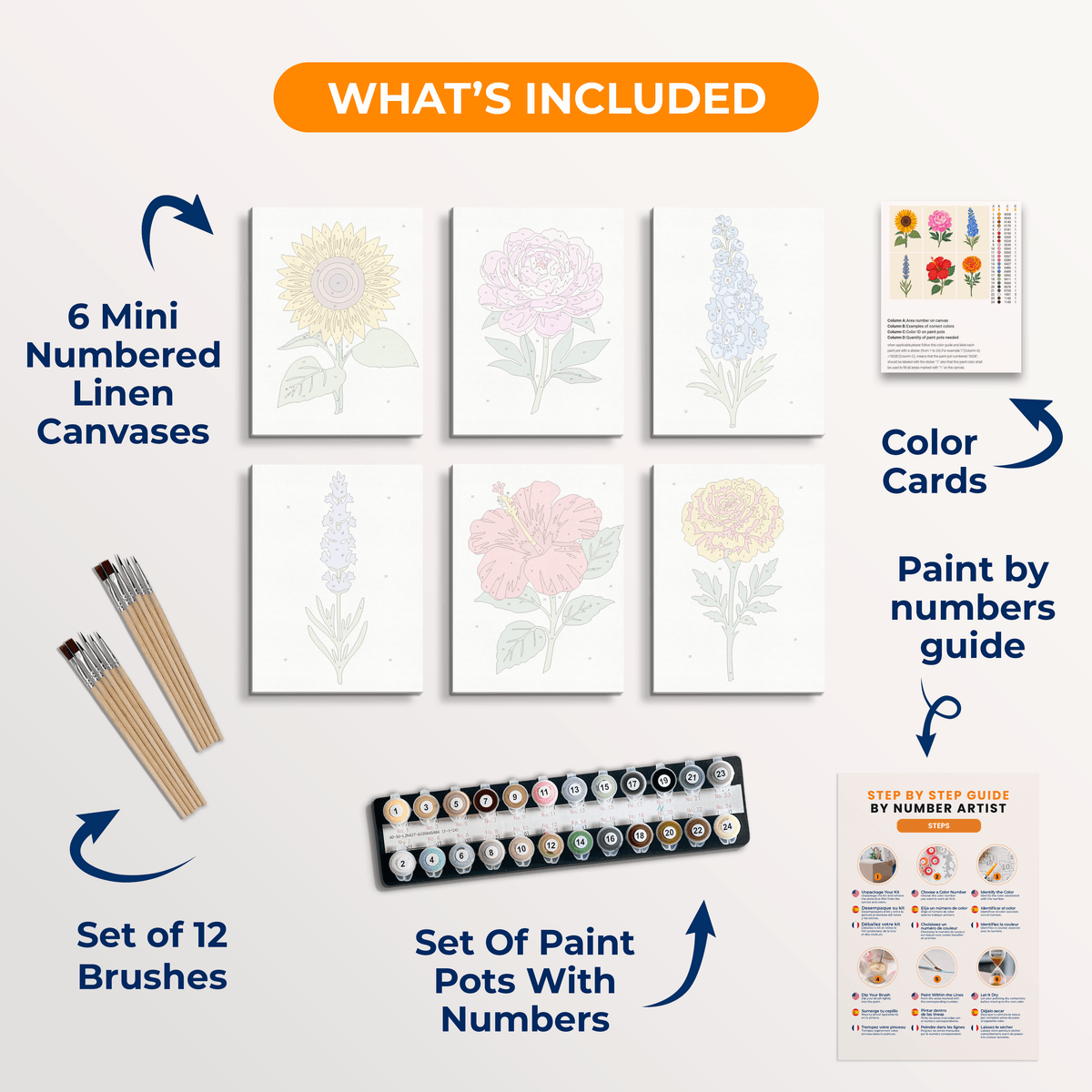 Summer Blooms - Number Artist Paint by Numbers Kits