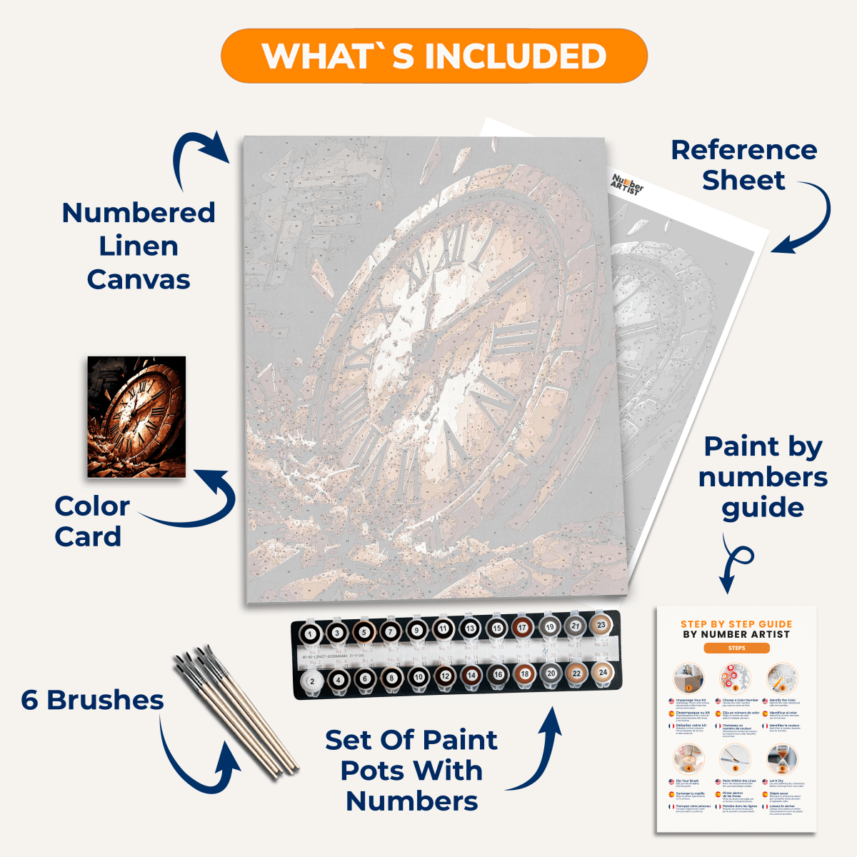In The End - Number Artist Paint by Numbers Kits