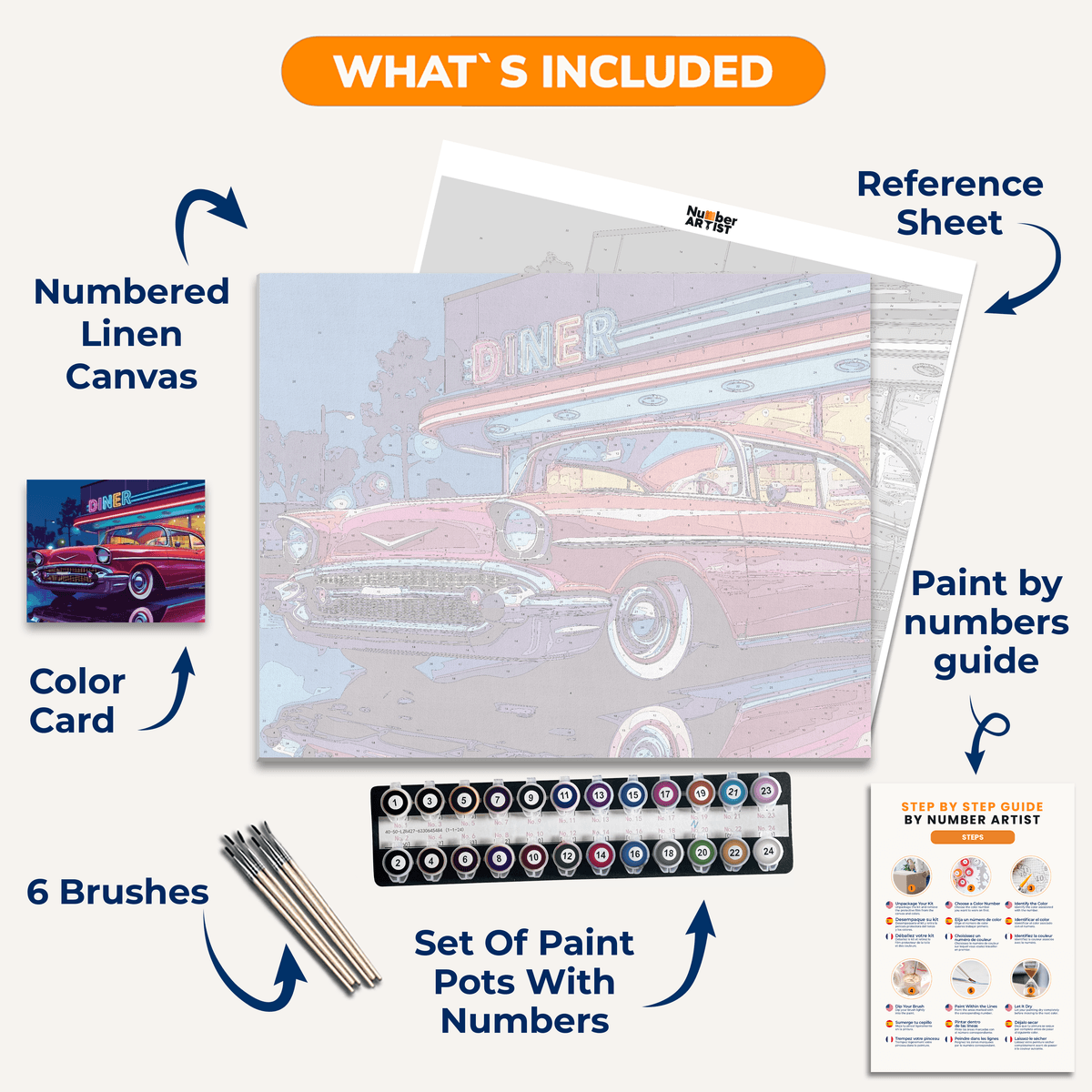 Late Diner - Number Artist Paint by Numbers Kits