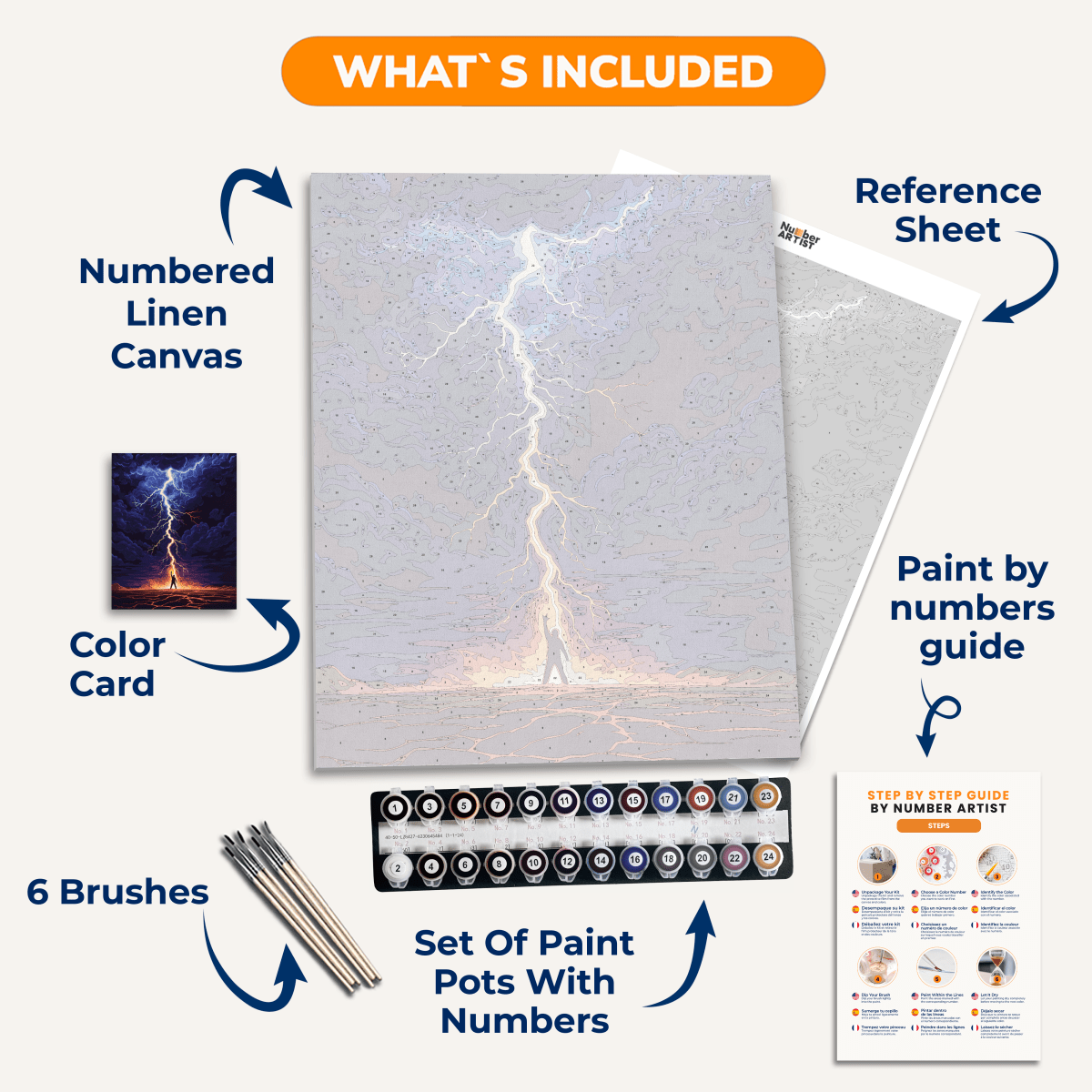 Thunderstruck - Number Artist Paint by Numbers Kits